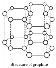 Carbon and its Compounds Class 10 Extra Questions with Answers Science Chapter 4, 12