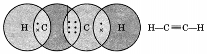 Carbon and its Compounds Class 10 Extra Questions with Answers Science Chapter 4, 7