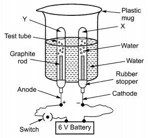 Chemical Reactions and Equations Class 10 Extra Questions with Answers Science Chapter 1, 32