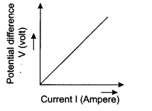 Electricity Class 10 Extra Questions with Answers Science Chapter 12, 27