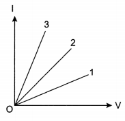 Electricity Class 10 Extra Questions with Answers Science Chapter 12, 31