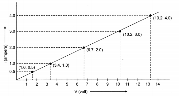 Electricity Class 10 Extra Questions with Answers Science Chapter 12, 33