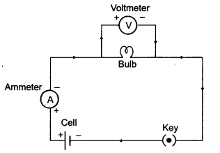 Electricity Class 10 Extra Questions with Answers Science Chapter 12, 5