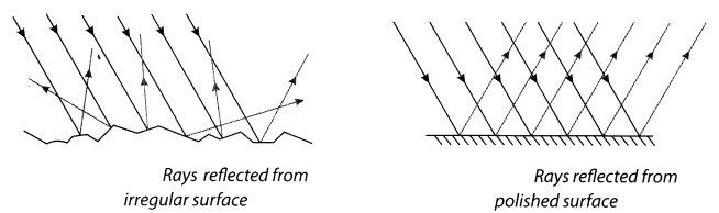 Light Class 8 Notes Science Chapter 16 2