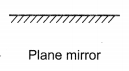 Light Reflection and Refraction Class 10 Extra Questions with Answers Science Chapter 10, 1