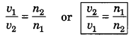 Light Reflection and Refraction Class 10 Extra Questions with Answers Science Chapter 10, 12