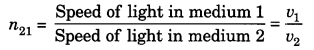 Light Reflection and Refraction Class 10 Extra Questions with Answers Science Chapter 10, 15