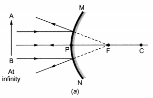 Light Reflection and Refraction Class 10 Extra Questions with Answers Science Chapter 10, 18