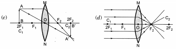 Light Reflection and Refraction Class 10 Extra Questions with Answers Science Chapter 10, 23