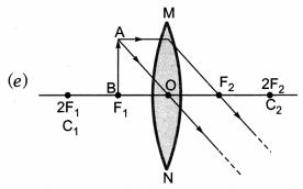 Light Reflection and Refraction Class 10 Extra Questions with Answers Science Chapter 10, 24