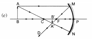 Light Reflection and Refraction Class 10 Extra Questions with Answers Science Chapter 10, 27