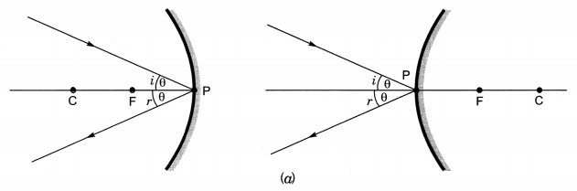 Light Reflection and Refraction Class 10 Extra Questions with Answers Science Chapter 10, 30