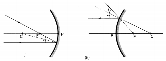 Light Reflection and Refraction Class 10 Extra Questions with Answers Science Chapter 10, 31