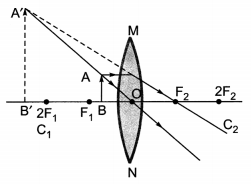 Light Reflection and Refraction Class 10 Extra Questions with Answers Science Chapter 10, 38