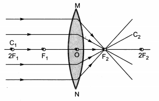 Light Reflection and Refraction Class 10 Extra Questions with Answers Science Chapter 10, 39