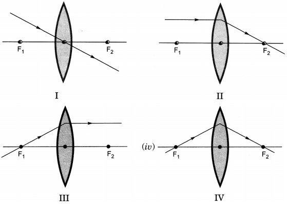 MCQ Questions for Class 10 Science Chapter 10 Light Reflection and  Refraction with Answers