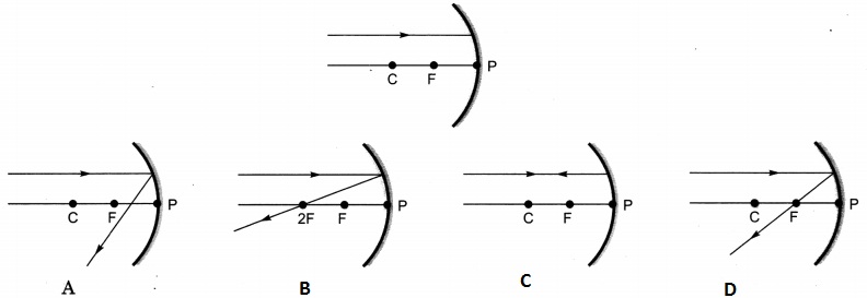 MCQ Questions for Class 10 Science Chapter 10 Light Reflection and Refraction with Answers 6