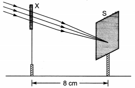 MCQ Questions for Class 10 Science Chapter 10 Light Reflection and  Refraction with Answers