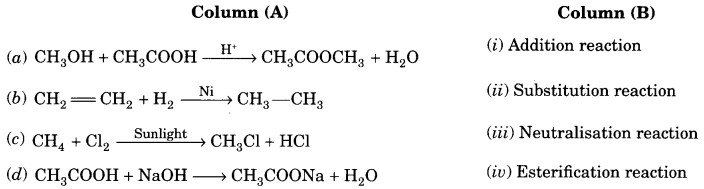 MCQ Questions for Class 10 Science Chapter 4 Carbon and Its Compounds with Answers 7