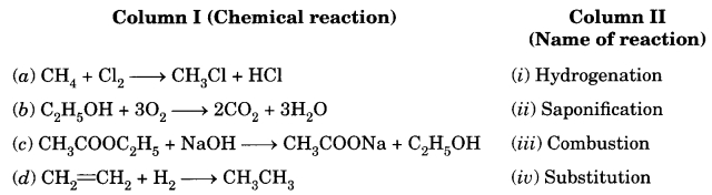 MCQ Questions for Class 10 Science Chapter 4 Carbon and Its Compounds with Answers 8