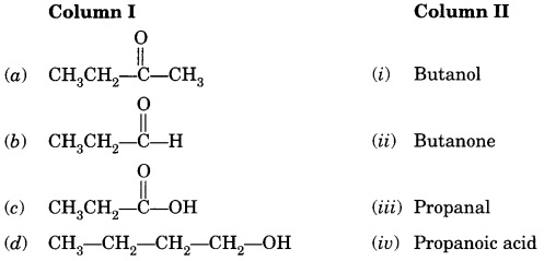 MCQ Questions for Class 10 Science Chapter 4 Carbon and Its Compounds with Answers 9