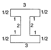 MCQ Questions for Class 6 Maths Chapter 10 Mensuration with Answers 11