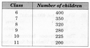 MCQ Questions for Class 7 Maths Chapter 3 Data Handling with Answers 5