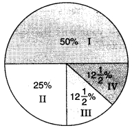 MCQ Questions for Class 8 Maths Chapter 15 Introduction to graphs with Answers 11