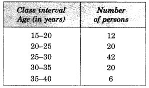 MCQ Questions for Class 8 Maths Chapter 5 Data Handling 3