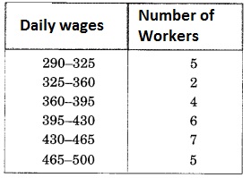 MCQ Questions for Class 8 Maths Chapter 5 Data Handling 4