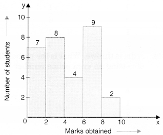 MCQ Questions for Class 8 Maths Chapter 5 Data Handling 6