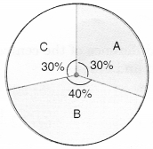 MCQ Questions for Class 8 Maths Chapter 5 Data Handling 7