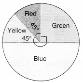 MCQ Questions for Class 8 Maths Chapter 5 Data Handling 8