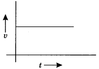 MCQ Questions for Class 9 Science Chapter 8 Motion with Answers 1