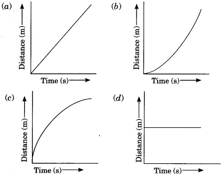 MCQ Questions for Class 9 Science Chapter 8 Motion with Answers 3