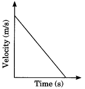 MCQ Questions for Class 9 Science Chapter 8 Motion with Answers 4