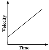 MCQ Questions for Class 9 Science Chapter 8 Motion with Answers 6