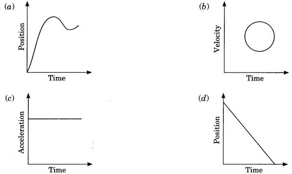 MCQ Questions for Class 9 Science Chapter 8 Motion with Answers 8