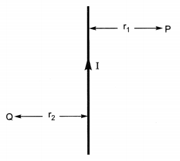 Magnetic Effects of Electric Current Class 10 Extra Questions with Answers Science Chapter 13, 11