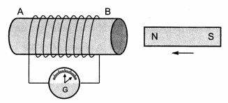 Magnetic Effects of Electric Current Class 10 Extra Questions with Answers Science Chapter 13, 8