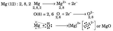 Metals and Non-metals Class 10 Extra Questions with Answers Science Chapter 3, 5