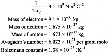 CBSE Sample Papers for Class 12 Physics Paper 1 image 2