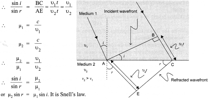 CBSE Sample Papers for Class 12 Physics Paper 1 image 29