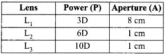 CBSE Sample Papers for Class 12 Physics Paper 2 image 1