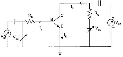 CBSE Sample Papers for Class 12 Physics Paper 2 image 33