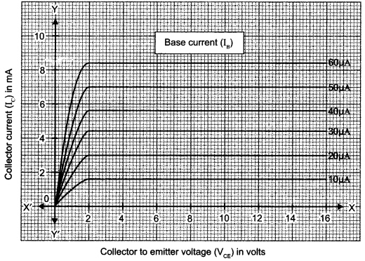 CBSE Sample Papers for Class 12 Physics Paper 2 image 35