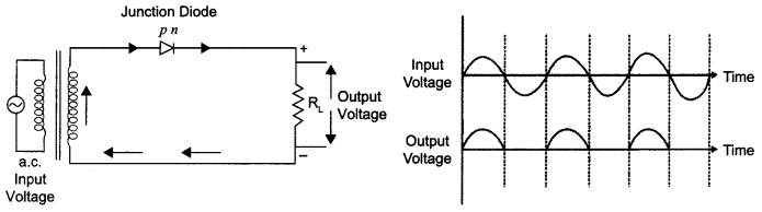 CBSE Sample Papers for Class 12 Physics Paper 2 image 39