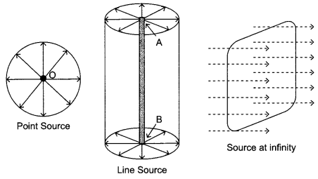 CBSE Sample Papers for Class 12 Physics Paper 2 image 8