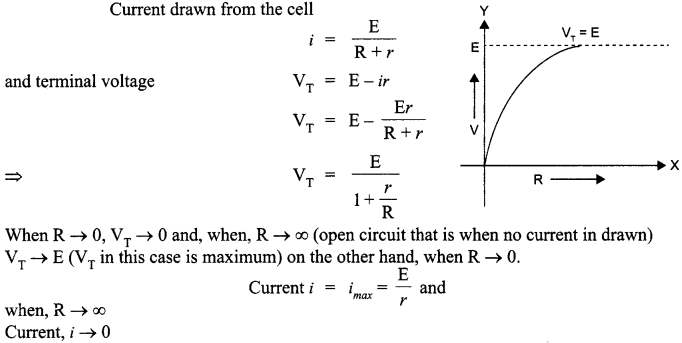 CBSE Sample Papers for Class 12 Physics Paper 2 image 9