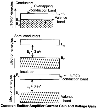 CBSE Sample Papers for Class 12 Physics Paper 3 image 38